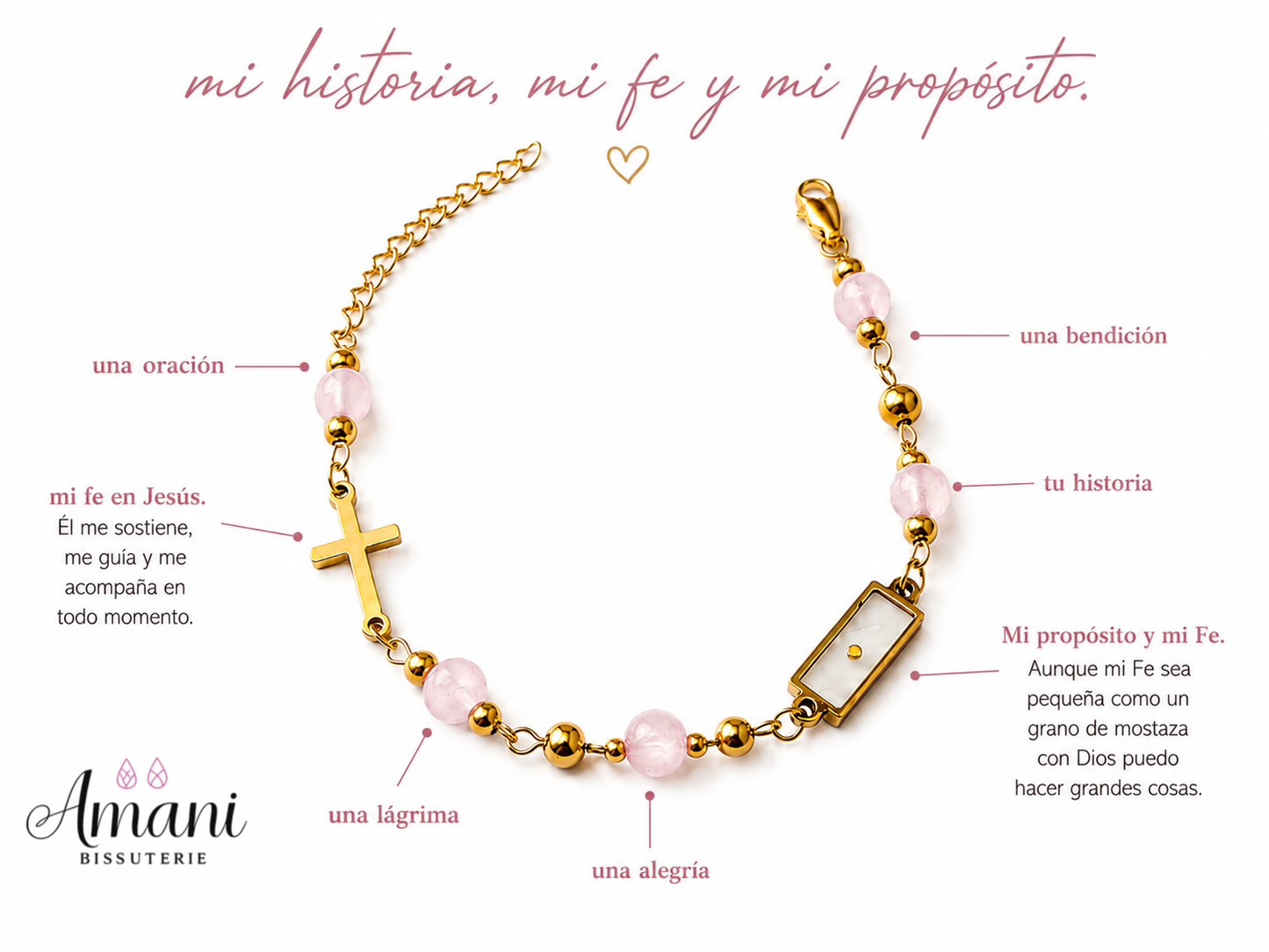 Mi historia, mi Fe y mi Propósito